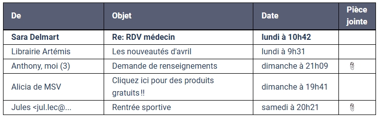 Image du post